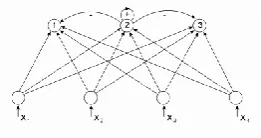 Fig 1: Competitive Dynamics of a Neuron 
