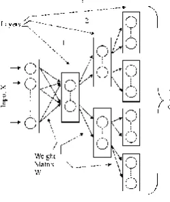 Fig 2: HSOM Architecture 