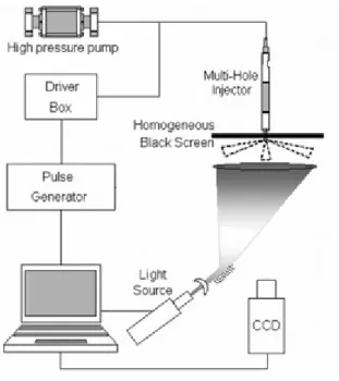 Fig. 1. The optical device used for image acquisition. 