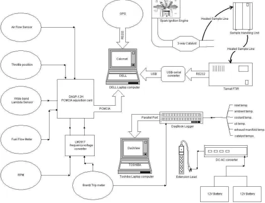 Figure 1: Block diagram of on-board system 