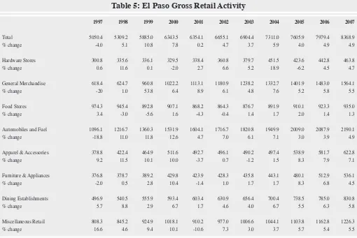 Table 5: El Paso Gross Retail Activity