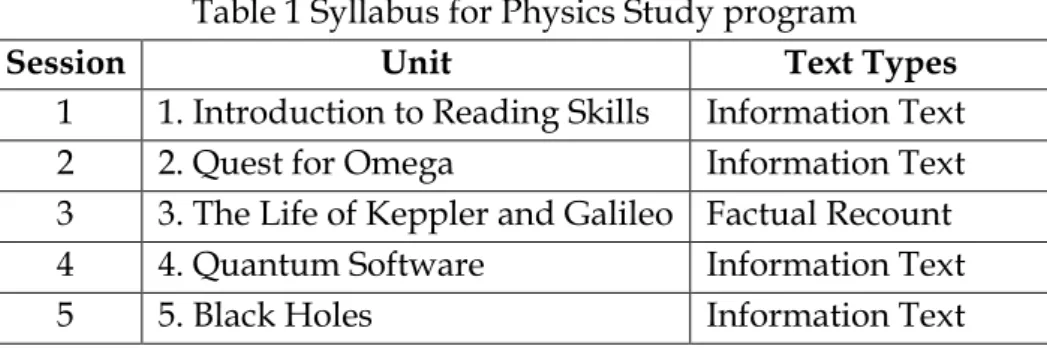 Table 1 Syllabus for Physics Study program 