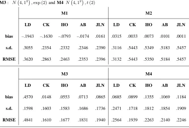 Table I. Accuracy values for 5 separate estimations of x0 such that f1(x0)