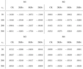 Table II. Bias of (i) the classical estimator (CK) and the second boosting step of BoostKDC