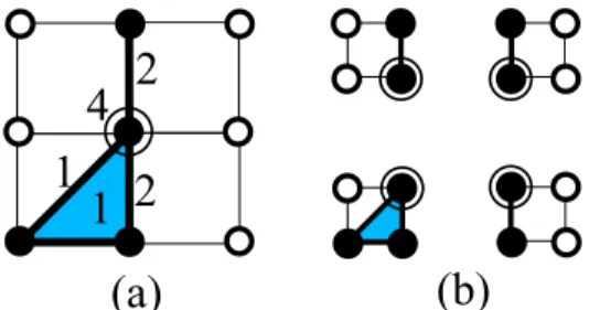 Table 1. Differences between exact and approximated values for perimeter of planar shapes: a disk, a ring, a square rotated with 0,10...45 degrees