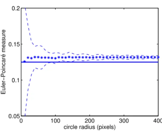 Table 3. Differences between exact and approximated values for the mean breadth of 3D shapes.
