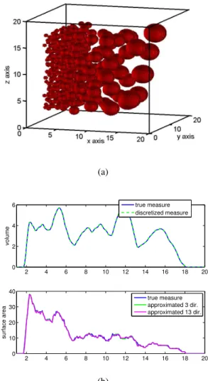 Fig. 7 shows a synthetic ball process presenting a strong heterogeneity. The balls are generated with a density linearly increasing along the x-axis, and by keeping a minimal distance between centroids such that balls do not overlap