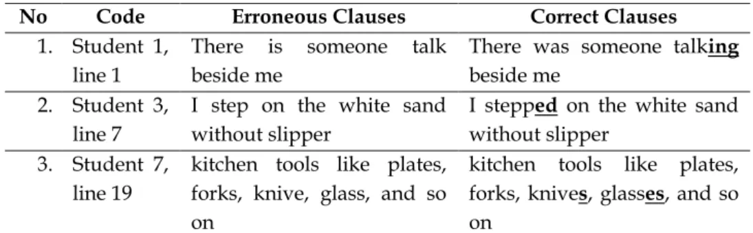 Table 5 Omission of Inflection 