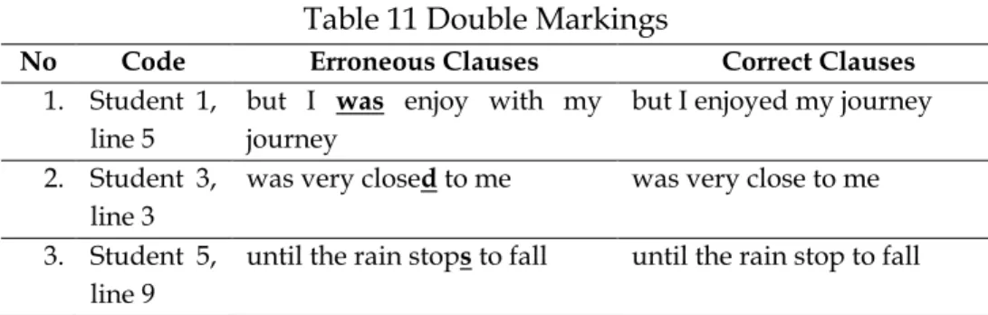 Table 11 Double Markings 