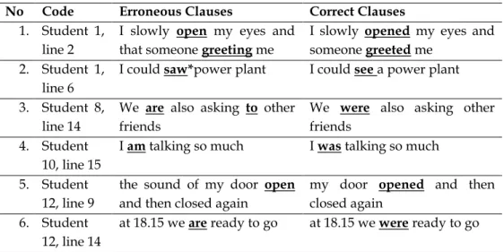 Table 14 Misordering 