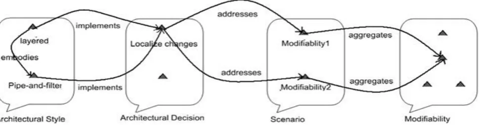 Fig 5: The first case involved a sample of the ontology styles. 
