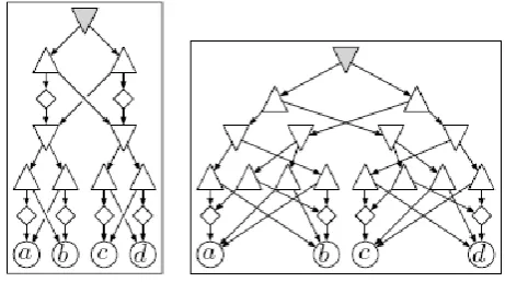 Fig 1: Two PDAGs Represents the Odd Parity Function 
