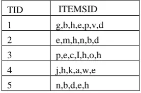 table .In data mining algorithms which is the combinations of some basic techniques and principle