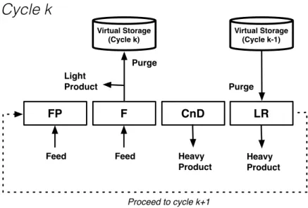 Figure 2.1: Unibed system of a 2-bed/4-step PSA system with classical Skarstrom cycle