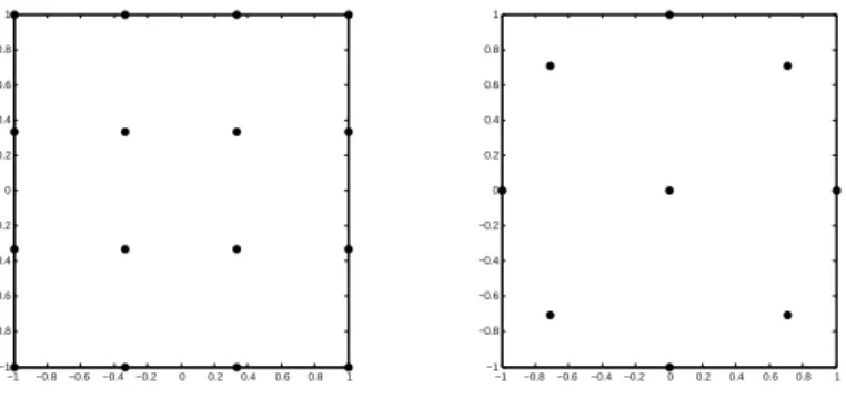 Figure 4.4: Examples of classical experimental designs in a two-dimensional domain: full- full-factorial design (Left) and central composite design (Right).
