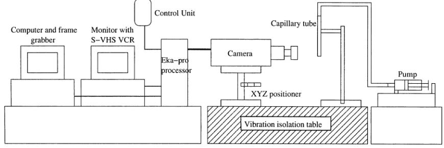 Fig. 2Schematic of the experimental arrangement designed for visualization of dropletdynamics