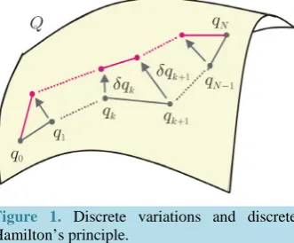 Figure 1. Discrete variations and discrete Hamilton’s principle.                         