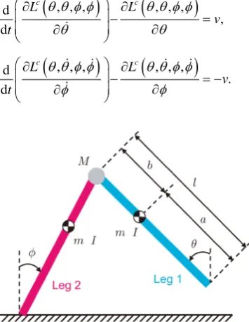 Figure 2. Compass-type biped robot.            