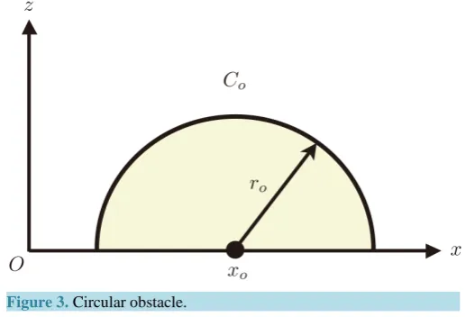 Figure 3. Circular obstacle.                                    
