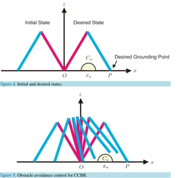 Figure 4. Initial and desired states.                                                   