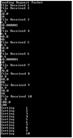 Fig 2: Command line output showing time instances of packet retrievals