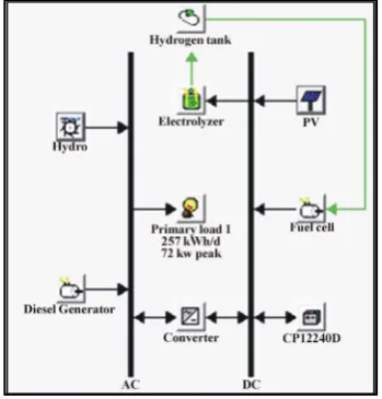 Figure 1. Hybrid system modeled in HOMER.       