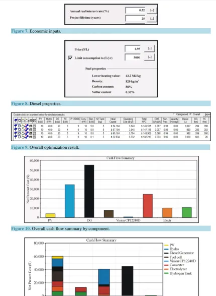 Figure 10. Overall cash flow summary by component.                                                