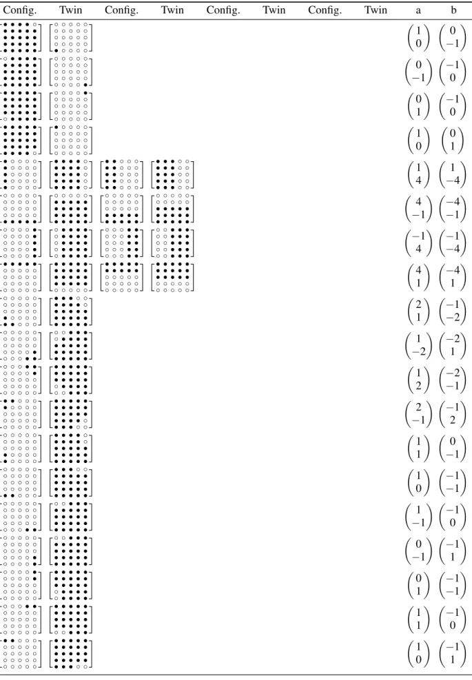 Table 5. The 92 groups of informative 5 x 5 configurations.