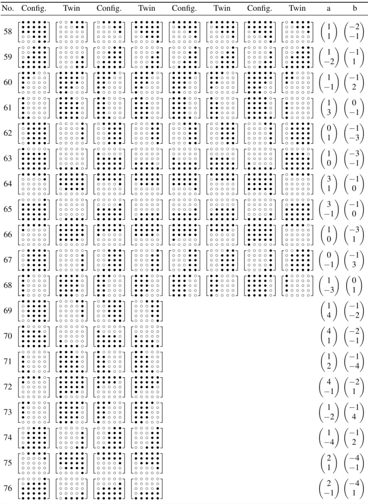 Table 5. The 92 groups of informative 5 x 5 configurations (continued).