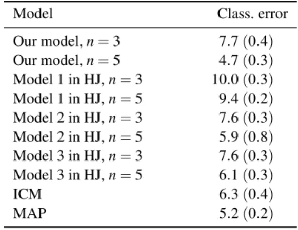 Table 3. Parameter estimates, the true parameter values, and classification errors for the restoration of the steel data image