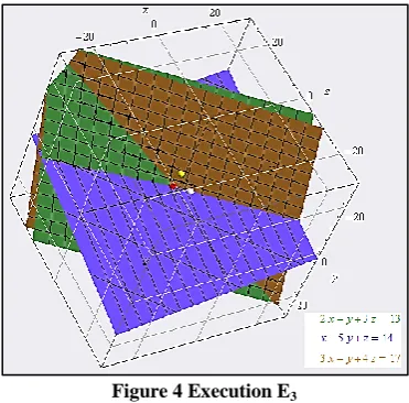 Figure 4 Execution E3  