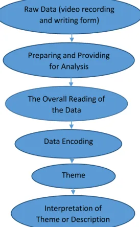 Figure 1:   Data Preparation Steps  