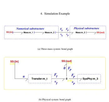 Figure 4. Example: Desired and Physical systems