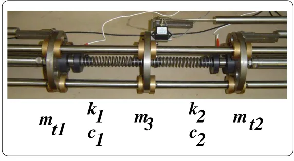 Figure 9. Augmented Physical substructure: Photo