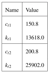 Figure 12. Identiﬁed transfer system step responses