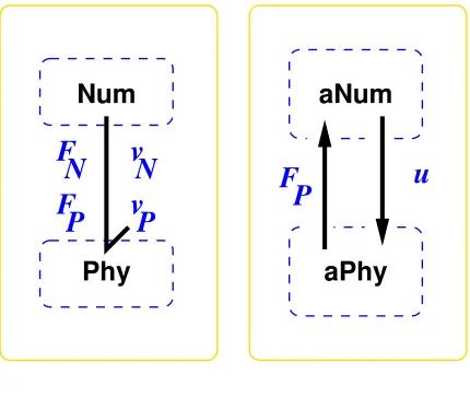 Figure 1. Substructuring