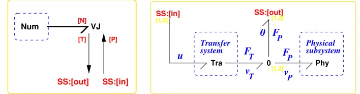 Figure 2. Augmented substructures