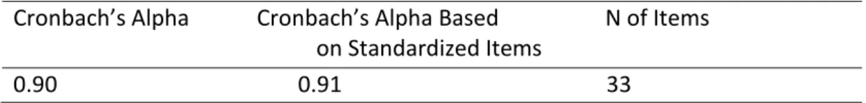 Table 2:  Reliability Statistics.  