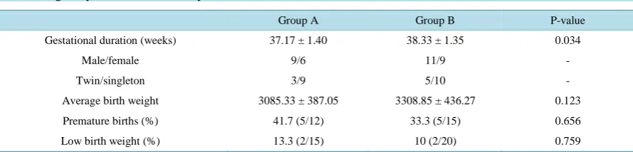 Table 1. Demographic data.                                                                                       