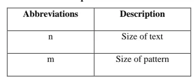 Table 1. Important notations – 1 