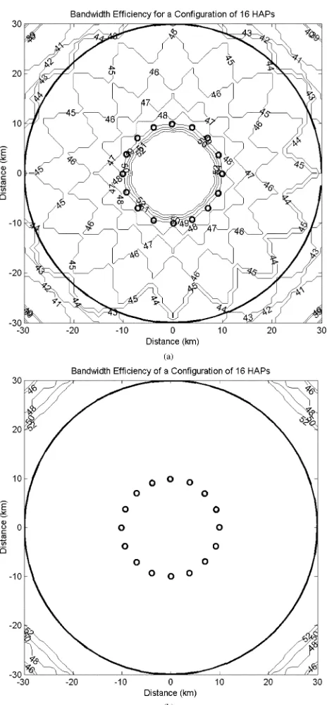 Fig. 5.Contour plot of aggregate bandwidth efﬁciencies over the coveragearea for a conﬁguration of 16 HAPs (FR Spacing), using discrete modulationand coding schemes and a user antenna of 2(a) noise limited (b) interferencelimited [HAPs “o,” contour labels: BW efﬁciency (bit/second/hertz)].