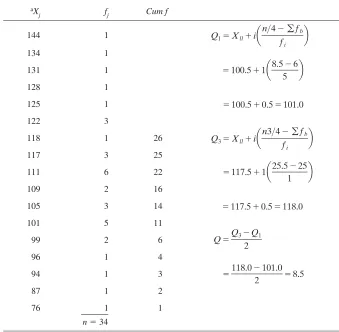 TABLE 4.2-1Computational Procedures for Q1, Q3, and Q(Data from Figure 4.1-1, This Year’s Class)