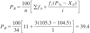 Table 4.2-1 that contains the IQ score 105.3. This score falls in the class interval
