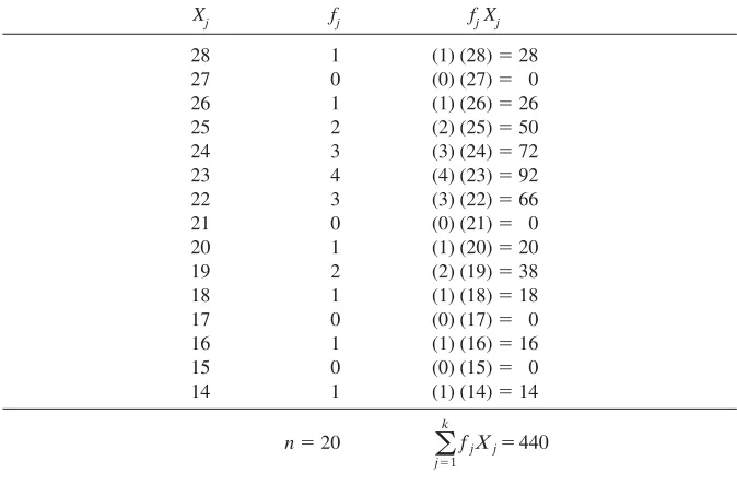 TABLE 3.3-1Depression Scores of Males Facing Exploratory Cancer Surgery (A Score of 25 or above Indicates Extremely High Depression)