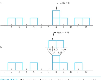 Figure 3.4-3. Determination of the median when the frequency of the middlescore value is greater than 1.