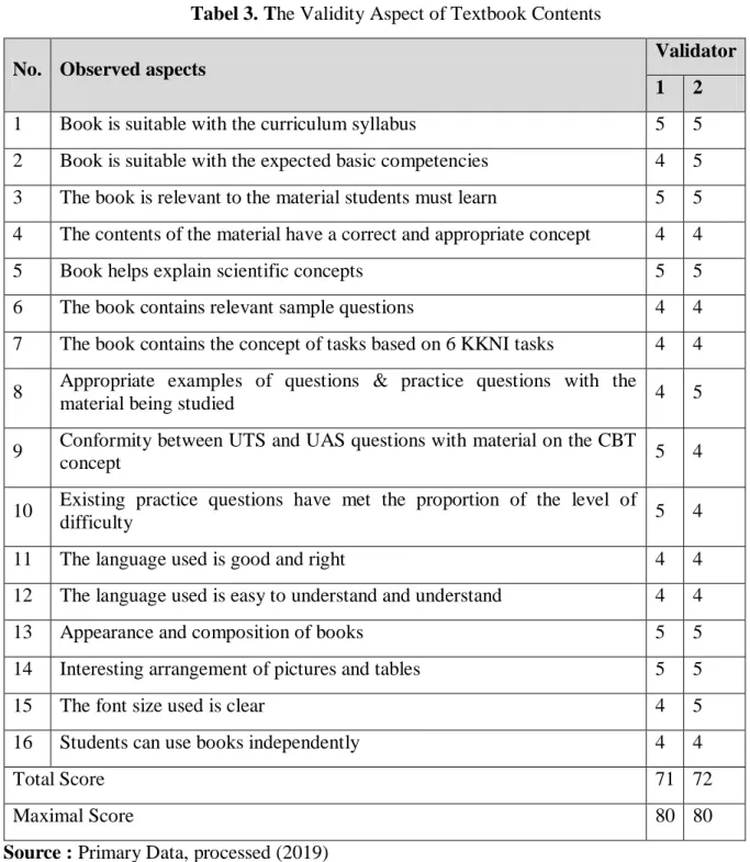 Tabel 3. The Validity Aspect of Textbook Contents 