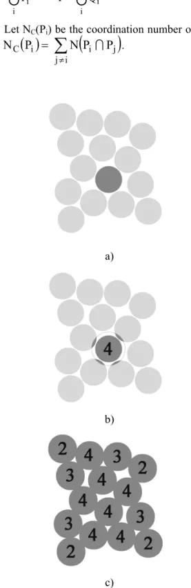 Fig. 2. Sequential analysis of particles: a) segmentation and selection of one particle, b) counting of the neighbouring particles, c) coordination number: