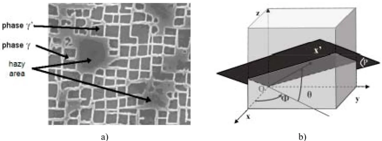Fig. 1. a) Section of a nickel base superalloy. b) Section plane azimuth  ϕ  and elevation θ.