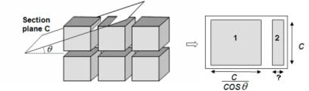 Fig. 3. Cubic grid model for  ϕ  = 0° and  θ ≠  0° and the related image of the section plane.