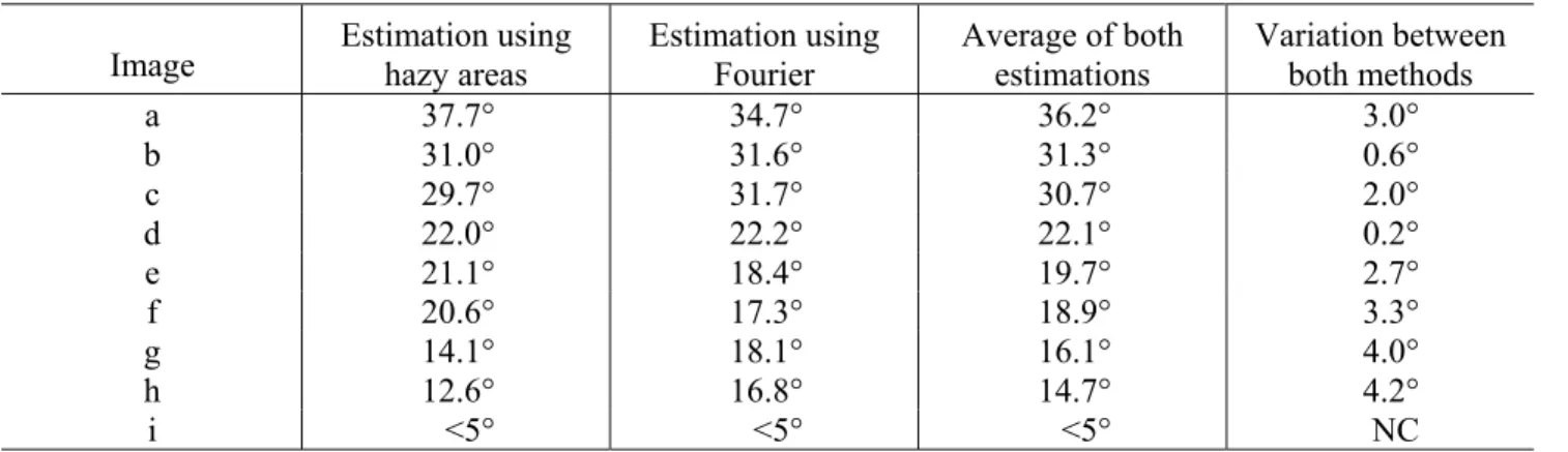 Table 1. Elevation angle estimations for samples in Fig. 11.